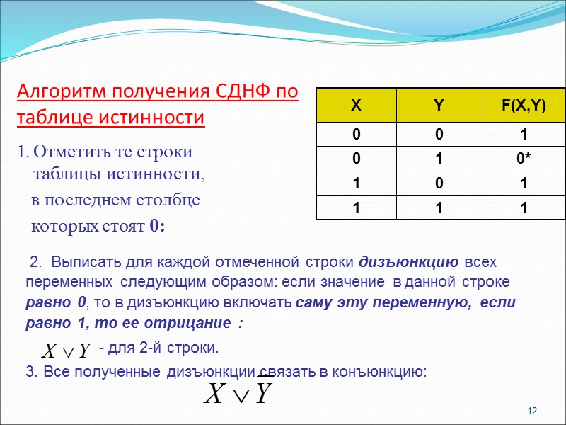 Алгоритм получения СДНФ по таблице истинности Отметить те строки таблицы истинности,   